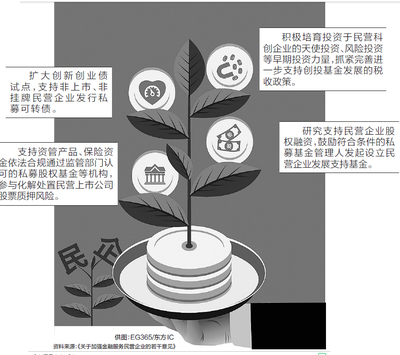 引入活水，完善稅收，優(yōu)化股權(quán)投資 構(gòu)建經(jīng)濟(jì)高質(zhì)量發(fā)展新格局