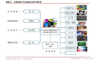 科創(chuàng)板企業(yè)股權(quán)投資探討 光引發(fā)劑龍頭久日新材與揚(yáng)帆新材（300637）的投資機(jī)遇與風(fēng)險(xiǎn)
