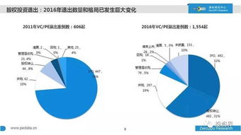 2016年中國(guó)股權(quán)投資全景透視 萬(wàn)家機(jī)構(gòu)、7萬(wàn)億規(guī)模與行業(yè)新風(fēng)向