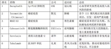 中國(guó)創(chuàng)新藥投資機(jī)遇 高特佳投資集團(tuán)的視角