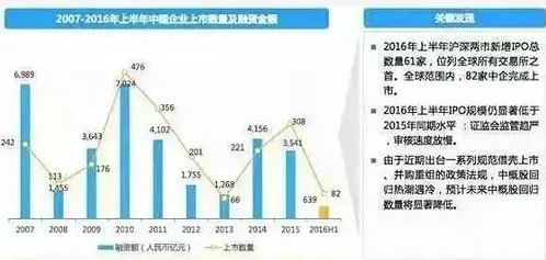 股權投資協議 8大關鍵條款解析與7種主流退出方式