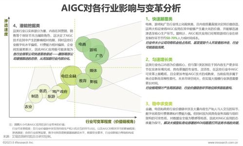 《人工智能基礎軟件開發 驅動中國AIGC產業繁榮的基石——解讀艾瑞咨詢2023全景報告》