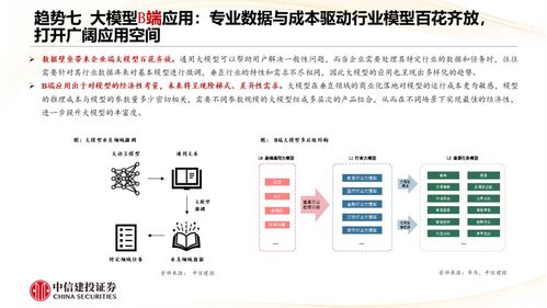 人工智能基礎(chǔ)軟件開發(fā)的十大發(fā)展趨勢 中信建投視角下的技術(shù)演進與產(chǎn)業(yè)機遇