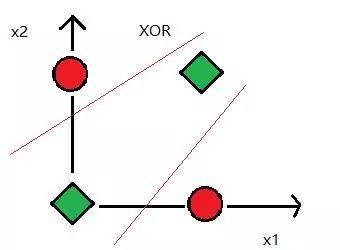 AI、ML、DL 人工智能家族的技術(shù)譜系與基礎(chǔ)軟件生態(tài)