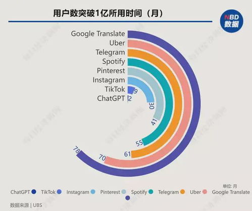人工智能基礎(chǔ)軟件 為何令谷歌警惕，國內(nèi)廠商的機遇與挑戰(zhàn)