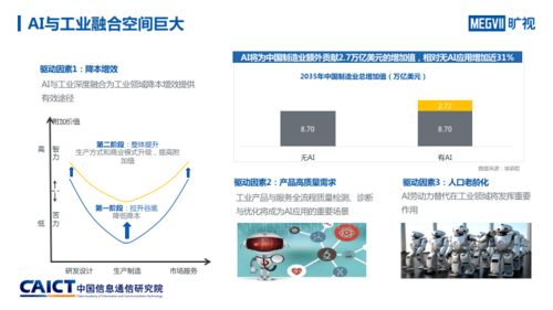 人工智能與工業(yè)融合發(fā)展研究報告 AI入局推動工業(yè)產(chǎn)業(yè)六大趨勢變化與基礎(chǔ)軟件開發(fā)新格局