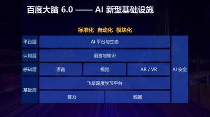 AI驅動，智啟未來 聚焦烏鎮峰會，探討人工智能基礎軟件如何賦能產業智能化
