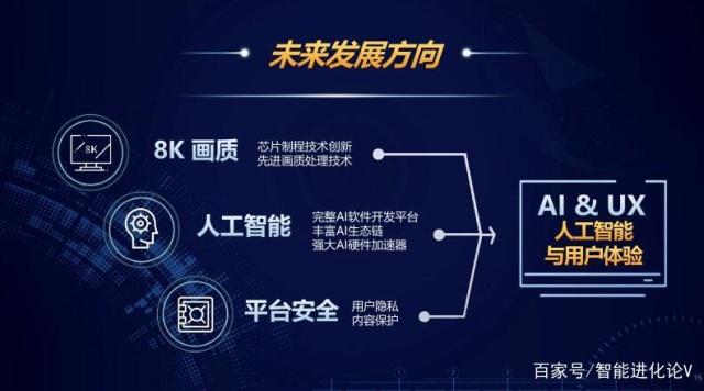 AI加持下的聯發科技重塑智慧客廳 讓電視成為智能家居核心入口