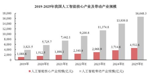 人工智能基礎軟件開發 智能時代的堅實基石
